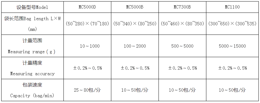 果蔬粉包裝機