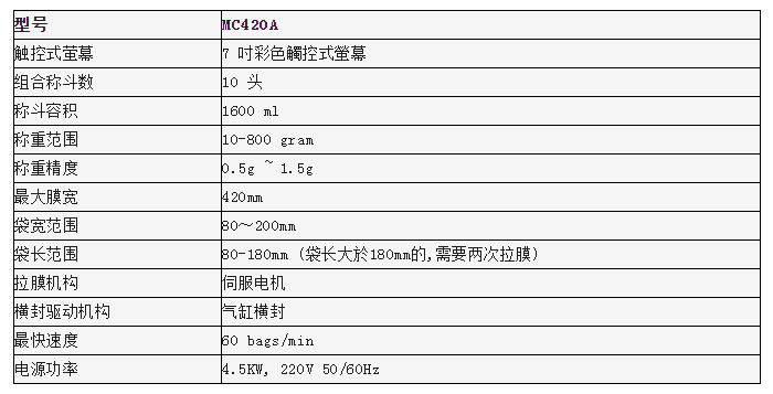 全國(guó)藥機(jī)會(huì)